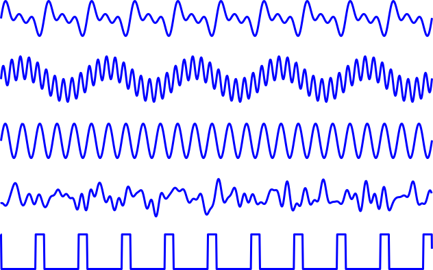 Perceptual Space